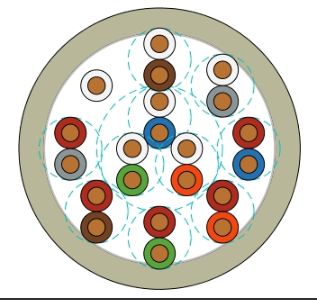 2M 2x2x0.50mm+0.50mm HBH Telefon Kablosu