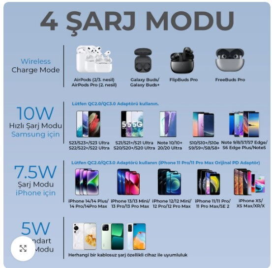 Bix BXMG15 15W Manyetik Kablosuz Şarj Cihazı Beyaz