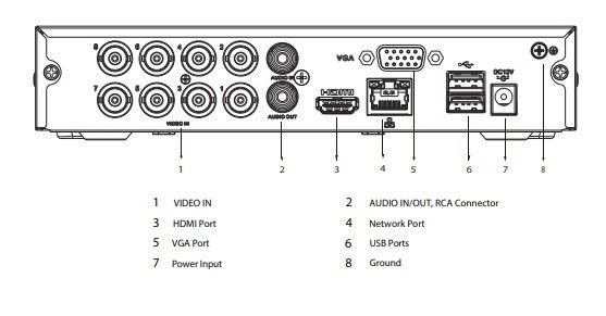 Dahua XVR1B08-I 8 Kanal XVR Kayıt Cihazı