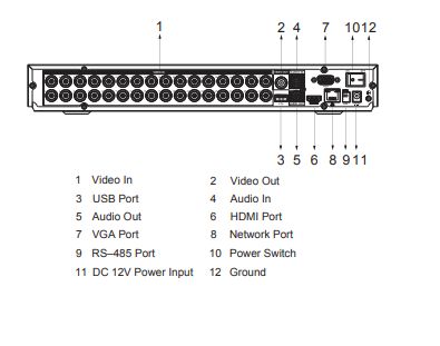 Dahua XVR5232AN-I3 32 Kanal HDCVI XVR Kayıt Cihazı