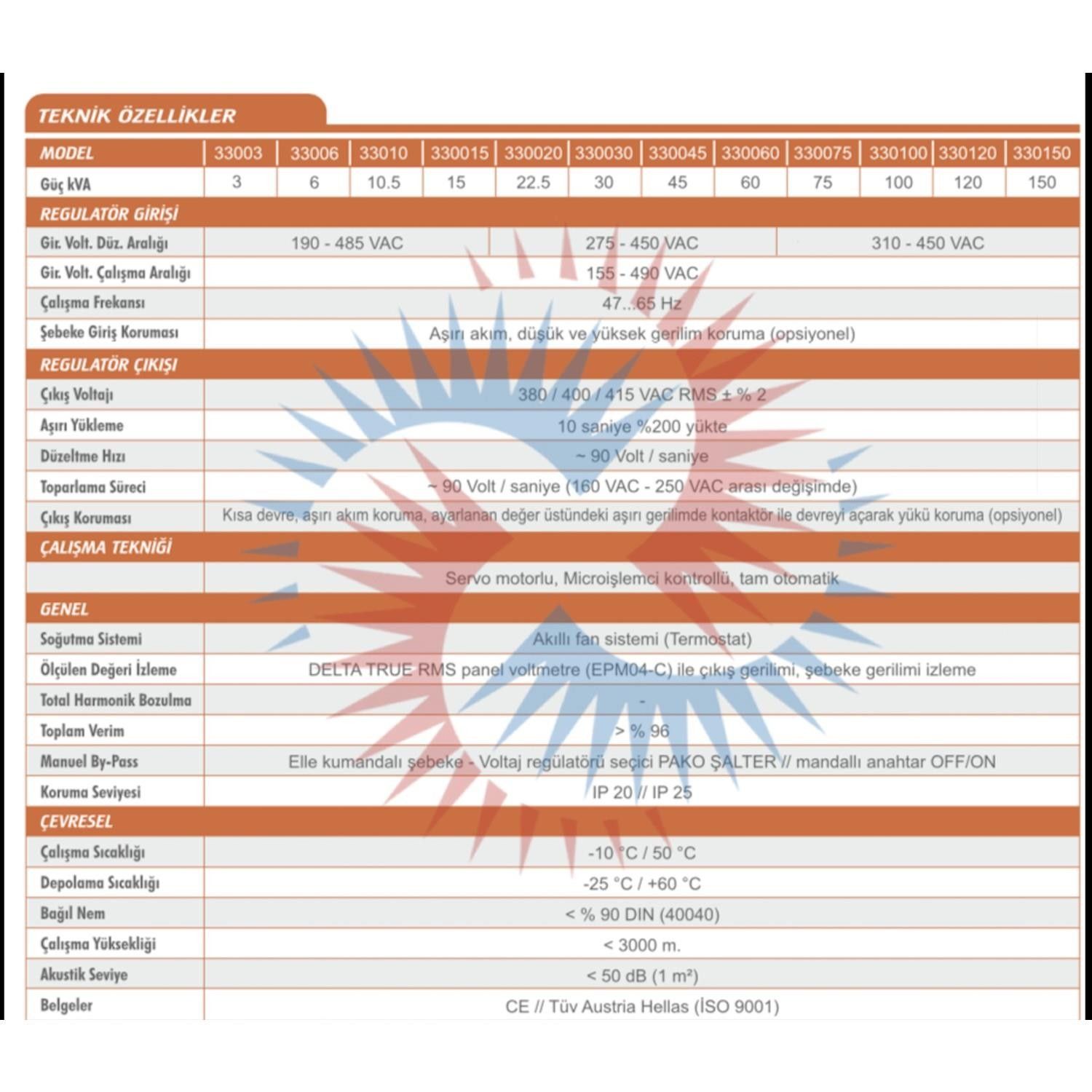 Delta 1 kVA 135/265V Voltaj Regülatörü