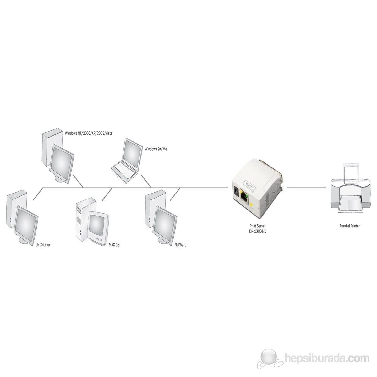 Digitus DN-13001-1 Fast Ethernet Print Server