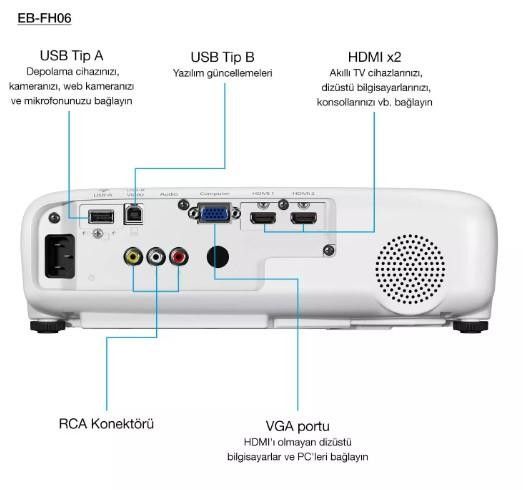 Epson EB-FH06 3Lcd FHD 1920x1080 3500Ans Video Pro