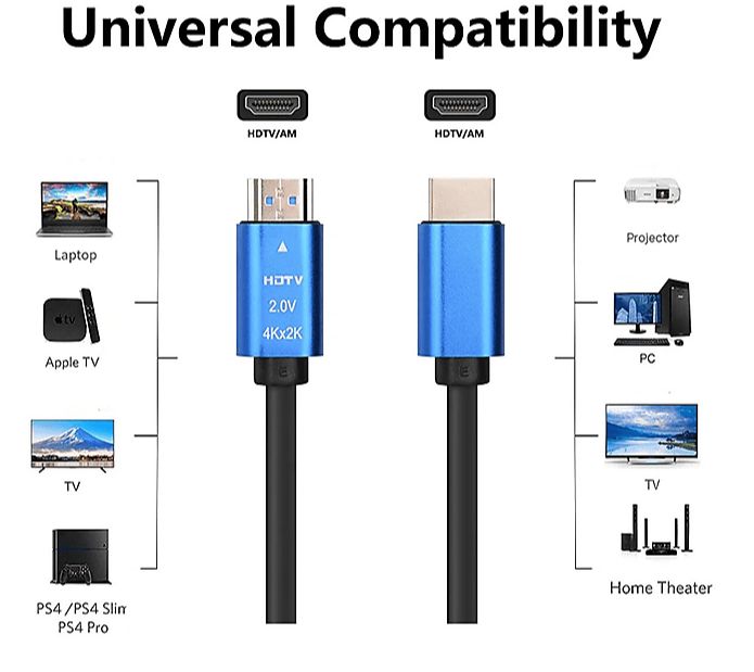 HDTV 4Kx2K Hdmi Kablo 10m.