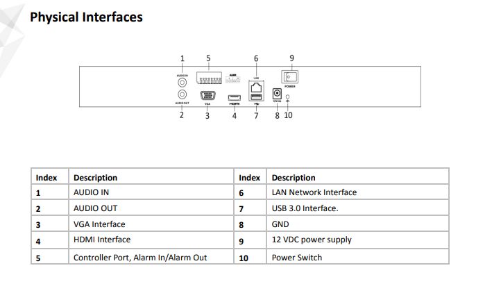 HikVision DS-7632NI-K2 UHK 32 Kanal 4K Nvr Kayıt
