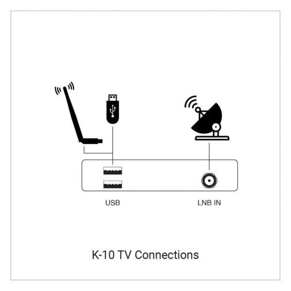 Redline K-10 FHD Uydu Alıcı Modülü