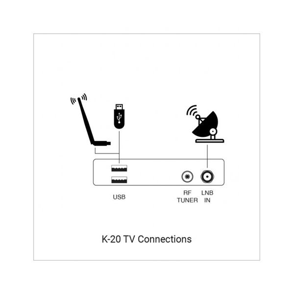 Redline K-20 FHD Karasal + Uydu Alıcı Modülü