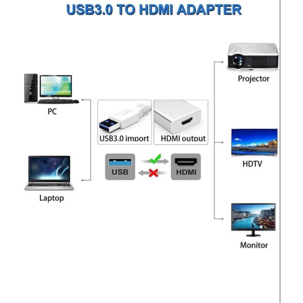 TeknoGreen TKU-456 Usb 3.0 To Hdmi Çevirici