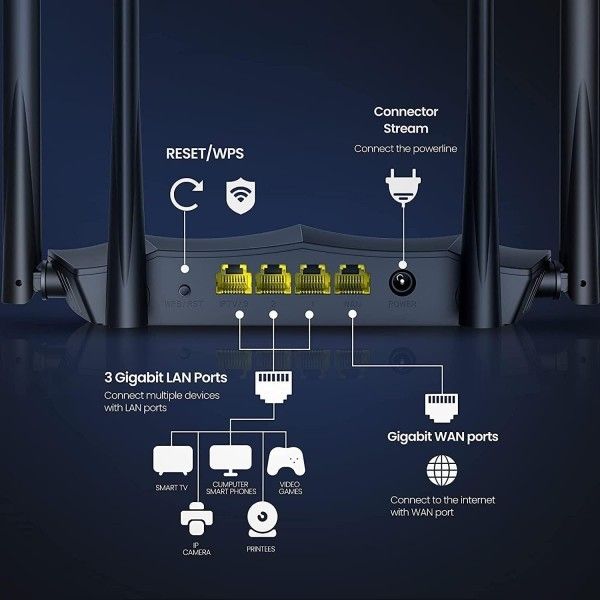 Tenda AC8 3+1 Port WiFi 1200Mbps AC Gigabit Router