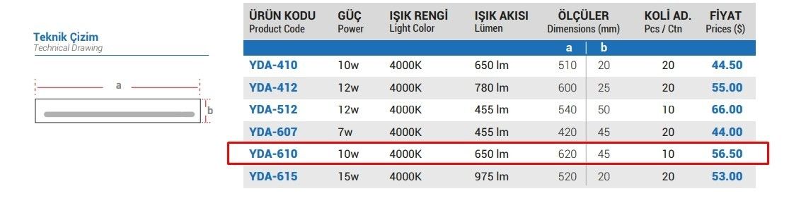 YCL YDA-615G 15W 52CM Led Duvar Apliği Yatay 4000K